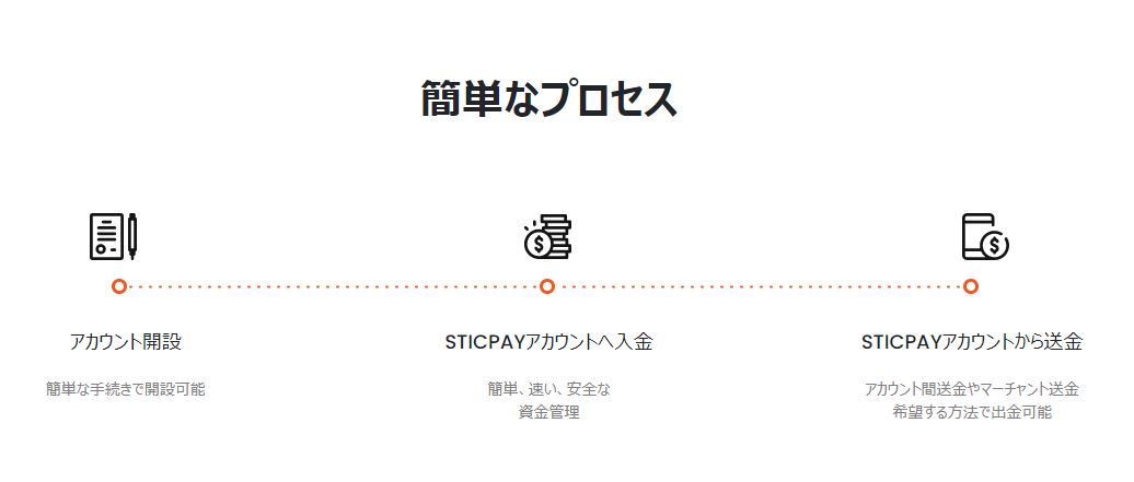 STICPAY